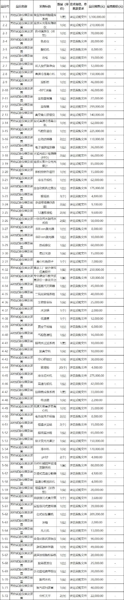 内蒙古农业大学王俊国教授