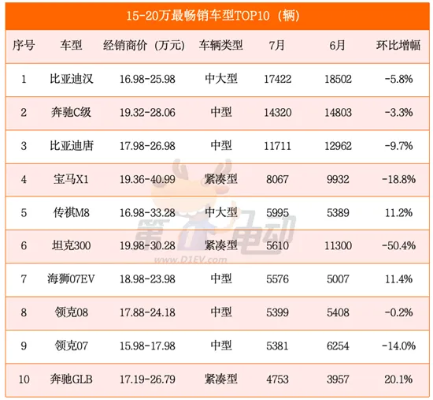 30多万的宝马降价超15万元