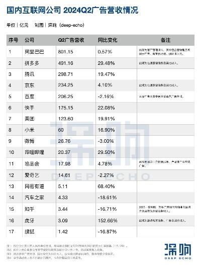 微信加码公众号广告管理