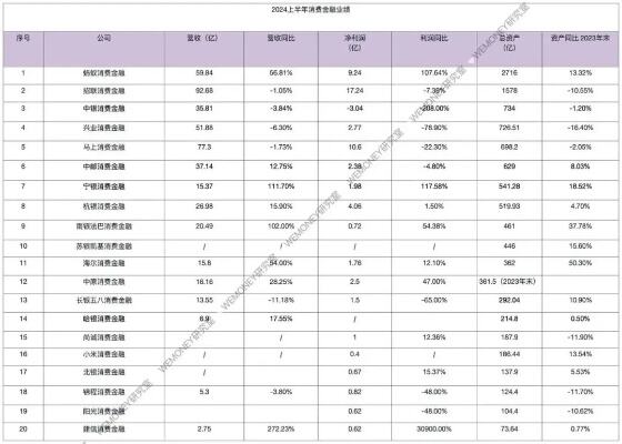 消费金融公司管理办法修订发布