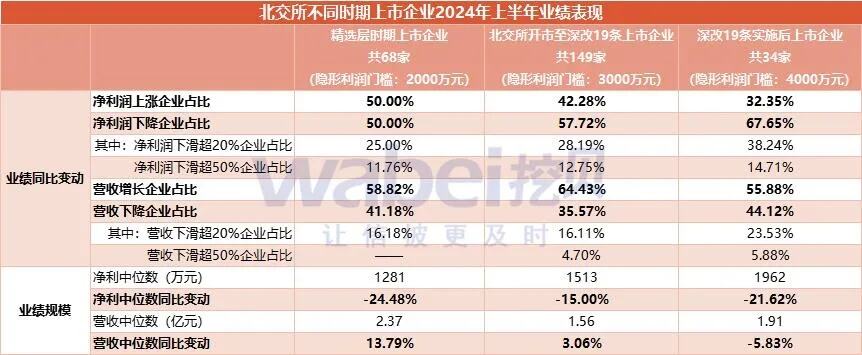 北交所深改19条发布三个月