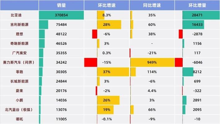 国内轿车市场新车型密集发布