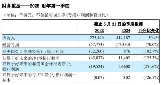 后双减时代教培复苏需求强韧