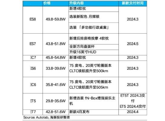 蔚来旗下新品牌乐道汽车全国招聘