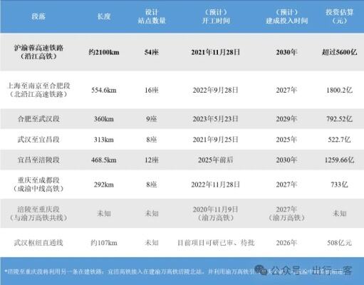 沪渝蓉高铁武宜段最长隧道贯通