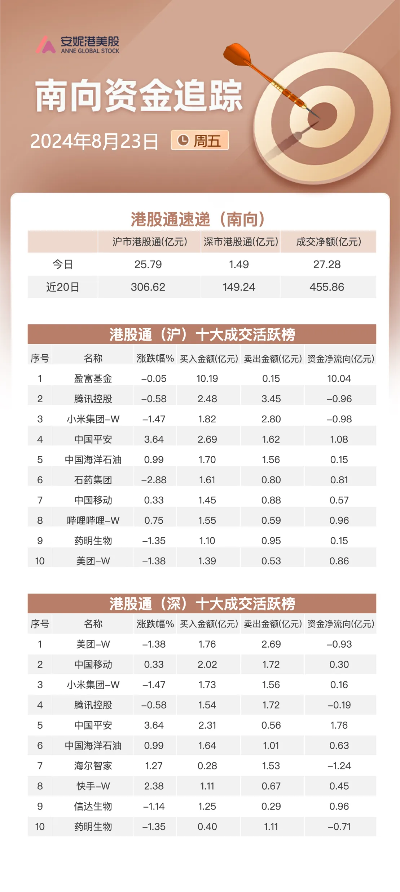 单日净流入超14亿