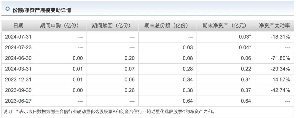 多家百亿量化清盘