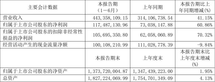 半导体市场今年或回暖