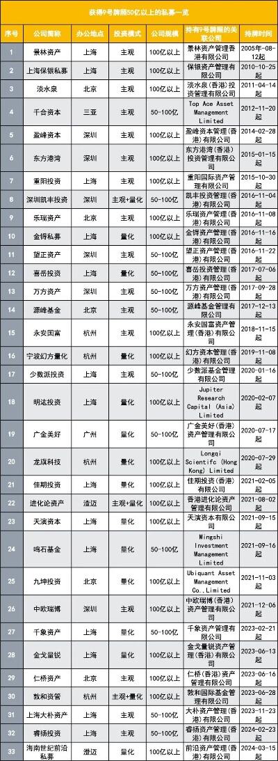 上海老牌投资公司