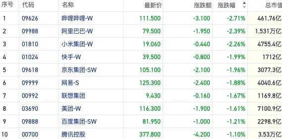 地区气候风险成资金流动风向标