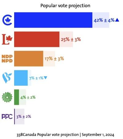 加拿大不许武力收台