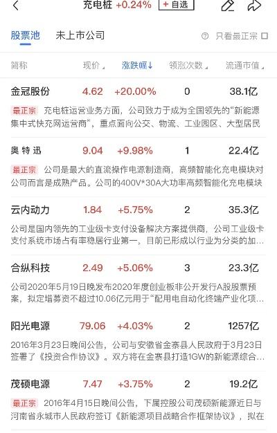 新能源赛道底部反弹