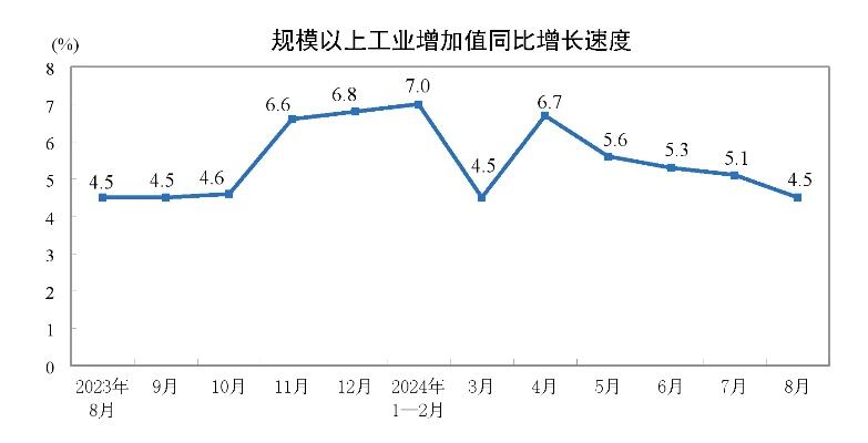 工业企业利润三连增