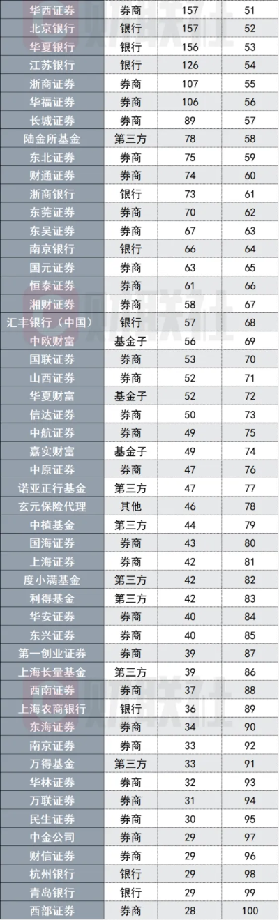 时隔3个月后