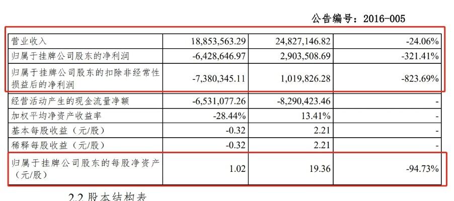 港交所聆讯通过到上市多久