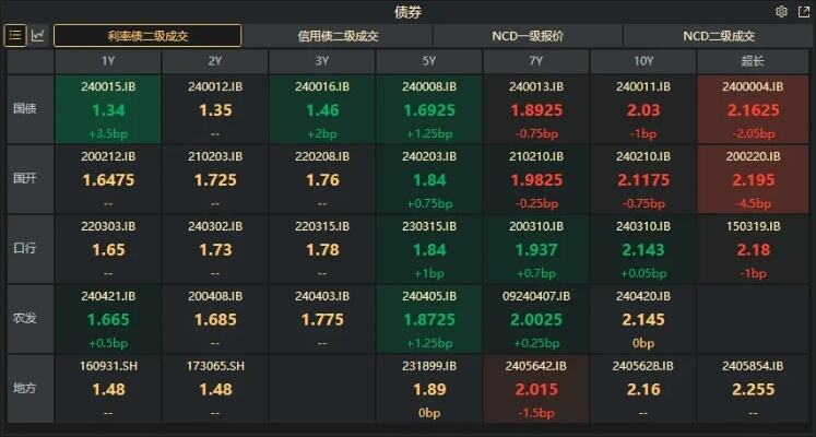 国债期货收盘多数上涨