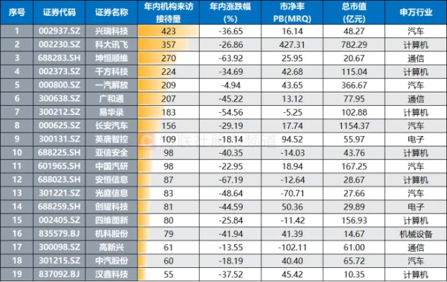 全场景智能驾驶再升级