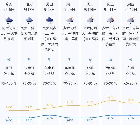 南方本轮强降雨进入最强时段