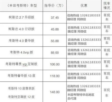 丰田考斯特进口车报价