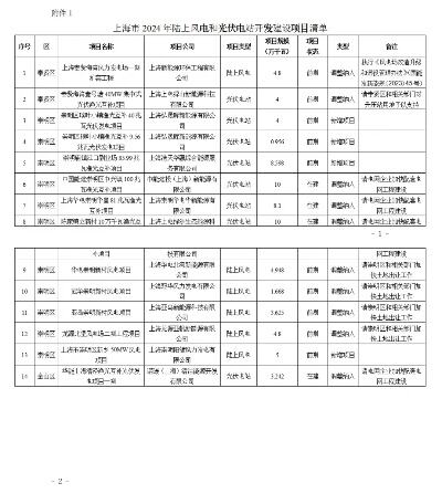 上海教育局发布通知