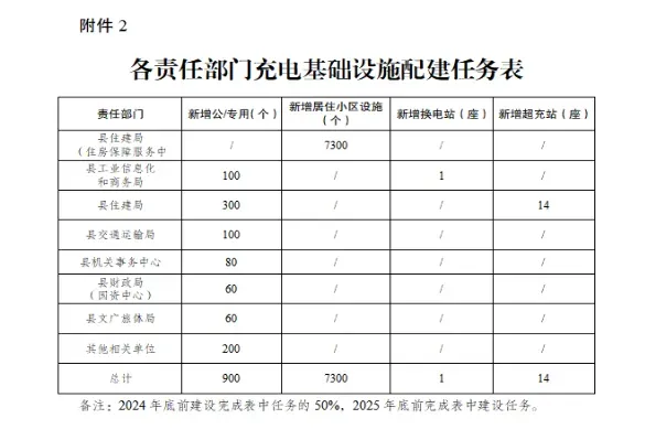 河南将实施五大行动