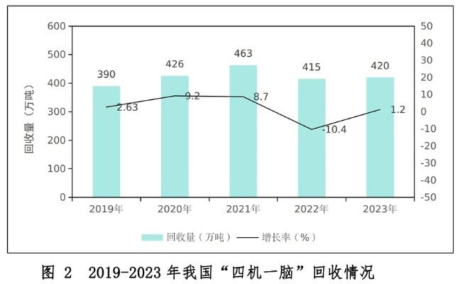 中国建科主编标准好住房评价标准