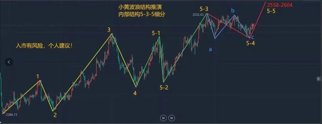 国际油价短线下挫