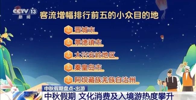 2023年目的地人气飙升榜