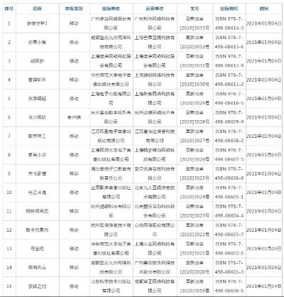 新一批国产网络游戏版号发放