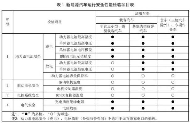 明年6月15日起实施