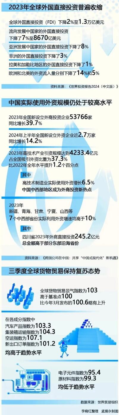 张方斌接棒保利发展挑战重重