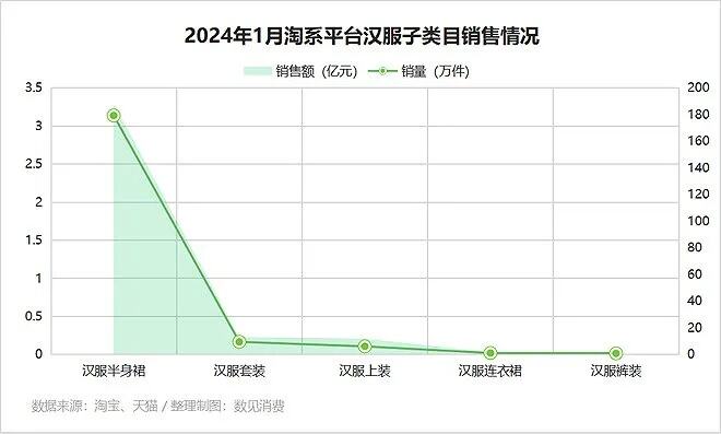 卖疯的马面裙