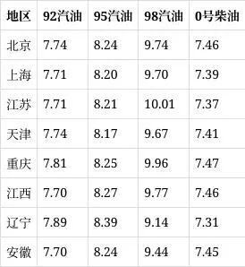 航司今起下调机票退改费