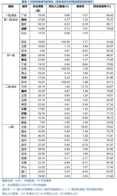 中国宣布历史性楼市政策引关注