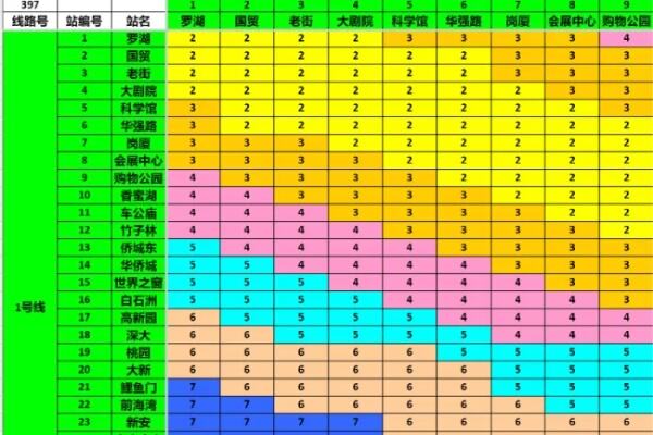 新线11月26日开通