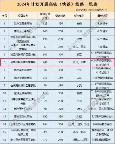 成自宜高铁12月26日开通运营