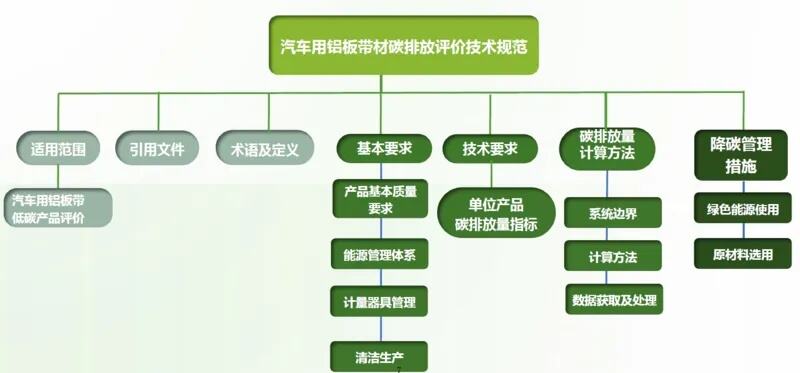 从论证到验收历时18年