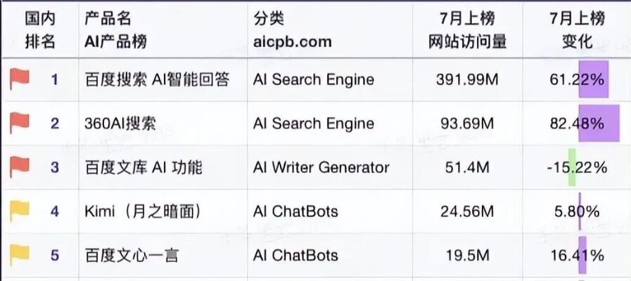 人工智能会取代传统搜索引擎吗