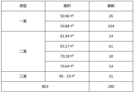 南宁设定保障性租赁住房标准