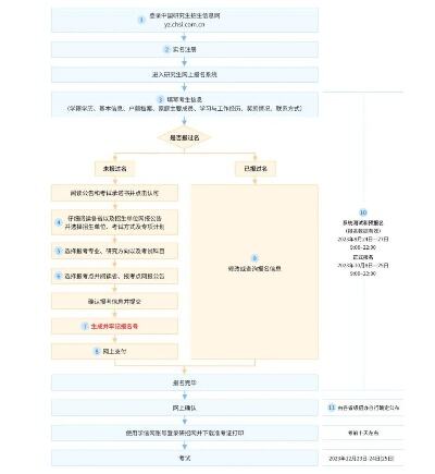 24考研准考证开始下载