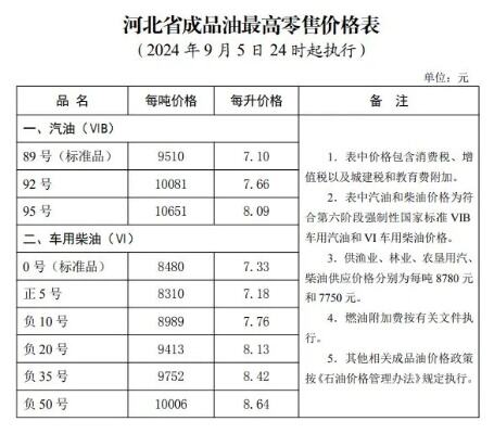 油价以6连跌结束全年调价