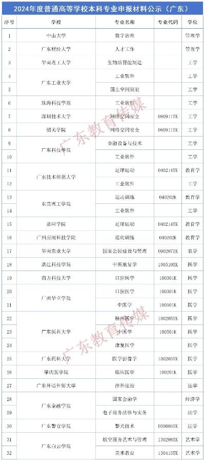 教育部最新公布