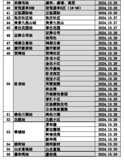 没要暖气给供暖了怎么收费