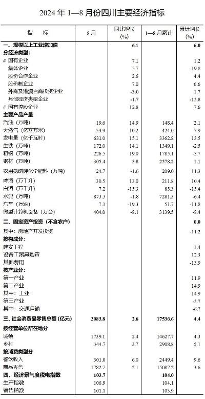 广东前11月经济数据出炉