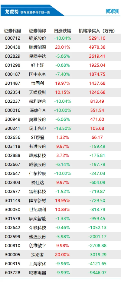 目前7名中国籍船员身体状况良好