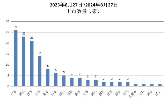 对撤回上市申请的企业一查到底