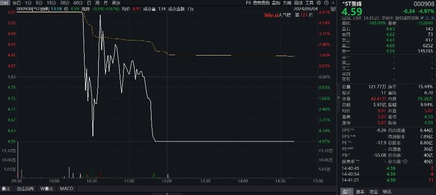 st博天开盘再度跌停
