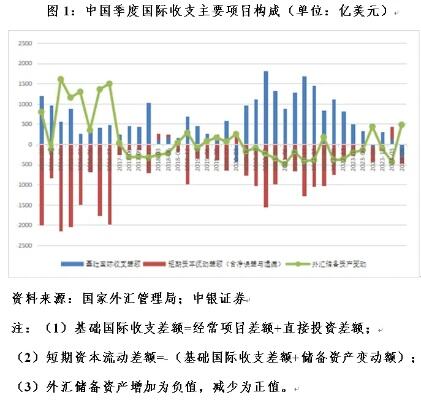 2023年中国国际收支报告发布