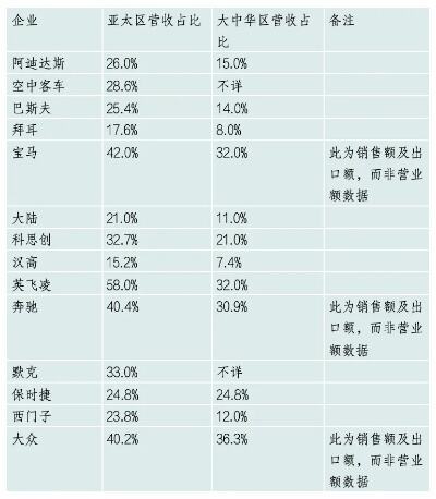 在外贸领域重点拓展中间品贸易