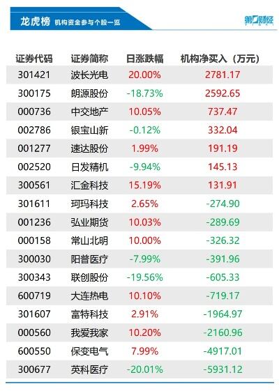 美联储发布经审计的年度财务报表